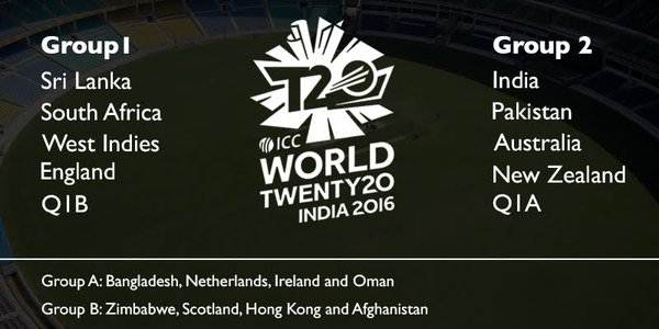 -ટી -20 ક્રિકેટ વર્લ્ડ કપનાં મહાજંગની શરૂઆત ભારત-ન્યુઝીલેન્ડ ની મેચથી થશે.