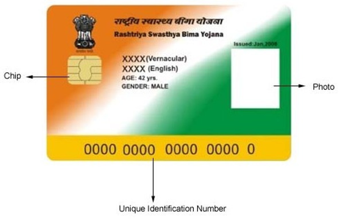 ભારતીય નાગરિકો માટે આવશે હેલ્થ કાર્ડ