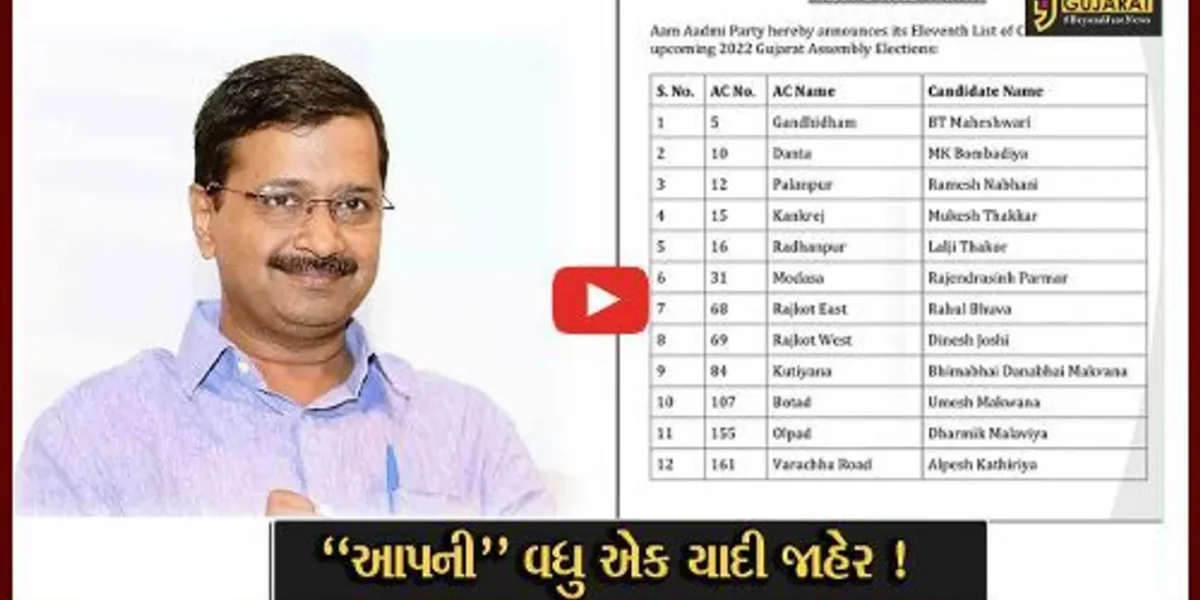 સુરત:AAP દ્વારા ઉમેદવારોની વધુ એક યાદી કરવામાં આવી જાહેર, અલ્પેશ કથીરિયા વરાછા તો ધાર્મિક મલાવીયા ઓલપાડ બેઠક પરથી લડશે ચૂંટણી