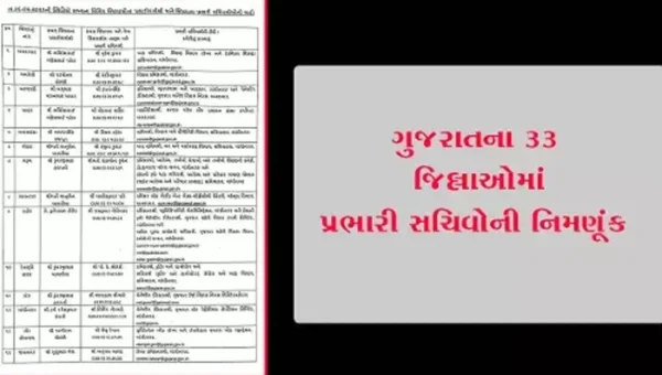 ગુજરાતના 33 જિલ્લાઓમાં પ્રભારી સચિવોની નિમણૂંક, જુઓ લિસ્ટ