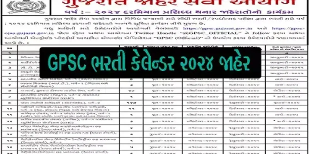 સરકારી નોકરી શોધતા લોકો માટે મોટા સમાચાર GPSCએ 2024 માટેનું ભરતી કેલેન્ડર કર્યું જાહેર, જુઓ સમગ્ર કાર્યક્રમ