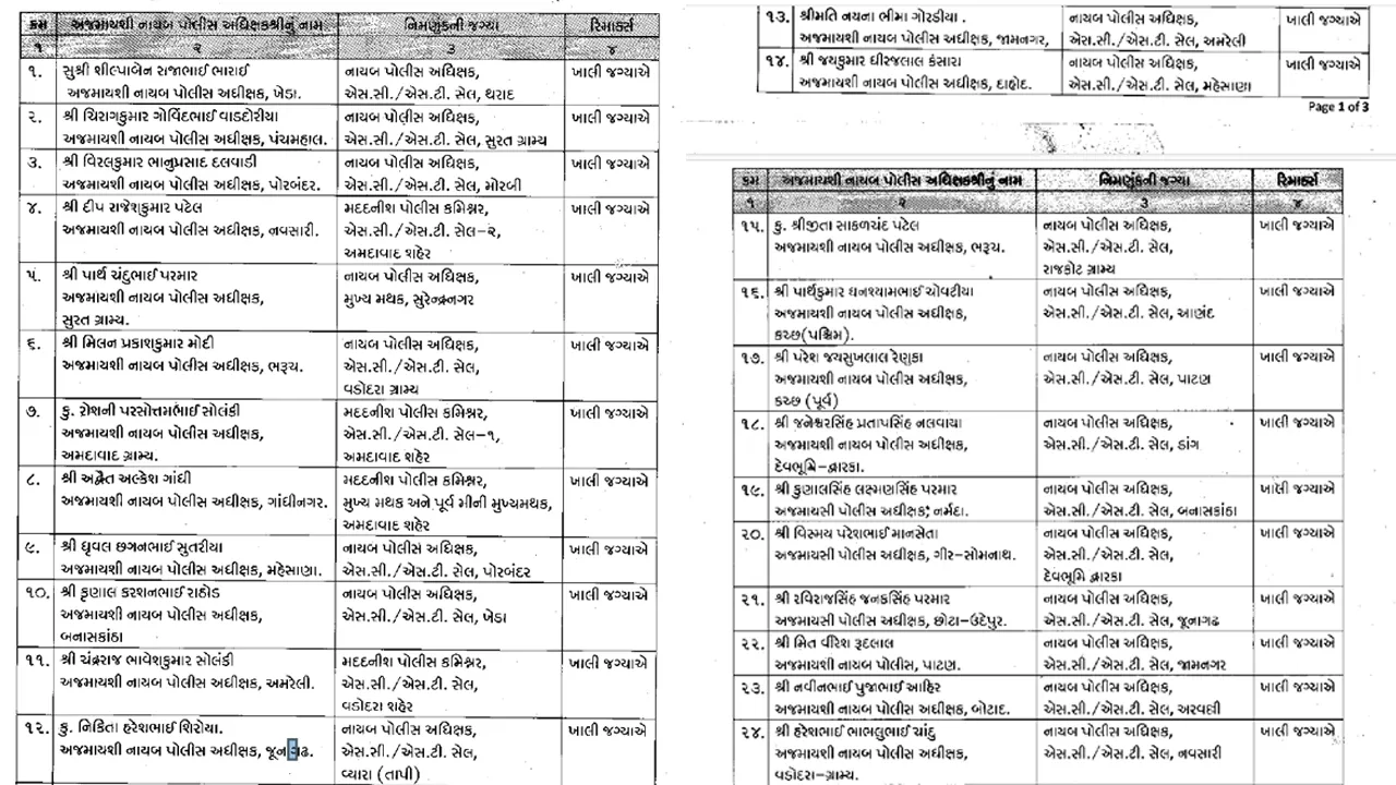 DySP Posting Order