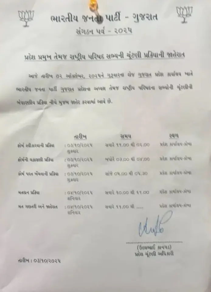 bjp gujarat