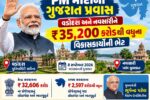 PM મોદી આજે ગુજરાતના પ્રવાસ: વડોદરા અને નવસારીને ₹35,200 કરોડથી વધુના વિકાસકાર્યોની આપશે ભેટ